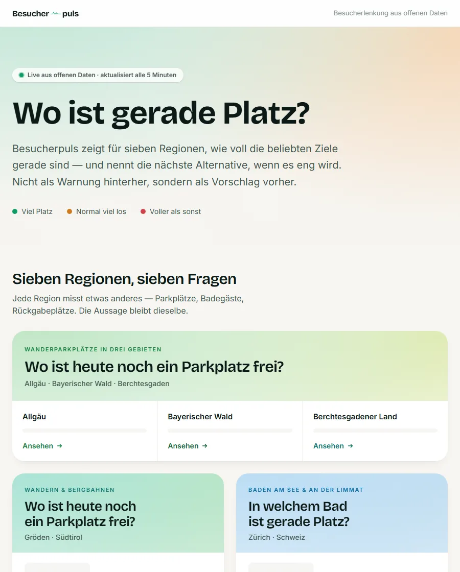 Screenshot von Besucherpuls: Übersicht sieben touristischer Regionen mit der Frage, wo gerade Platz ist, und Kacheln für Wanderparkplätze, Bergbahnen und Badeseen