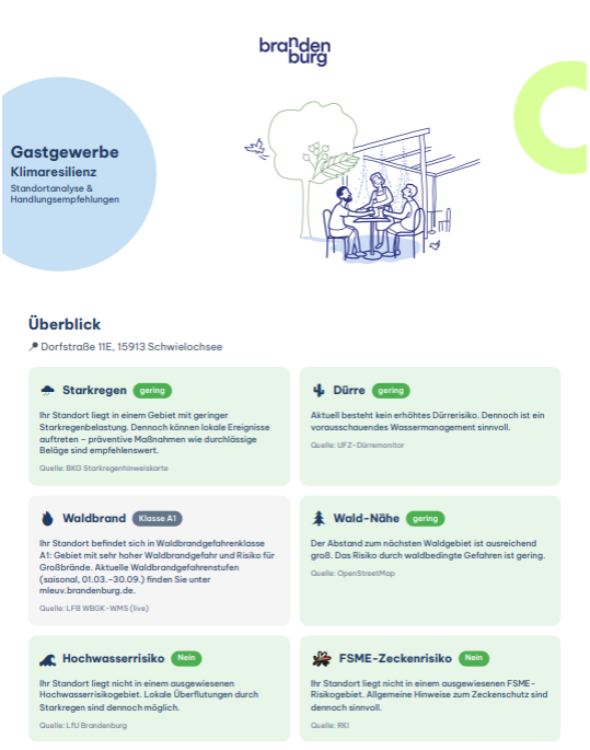 Screenshot des Klimarisiko-Selbst-Checks Brandenburg: Eingabeformular und Ergebnisseite