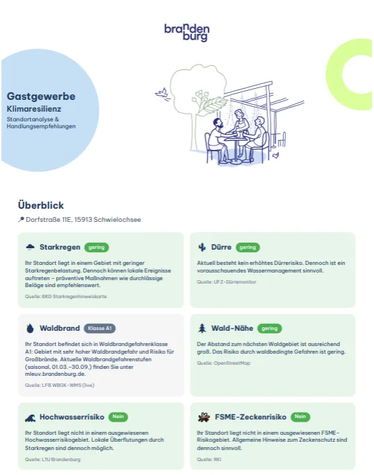 Screenshot des Klimarisiko-Selbst-Checks Brandenburg: Eingabeformular und Ergebnisseite