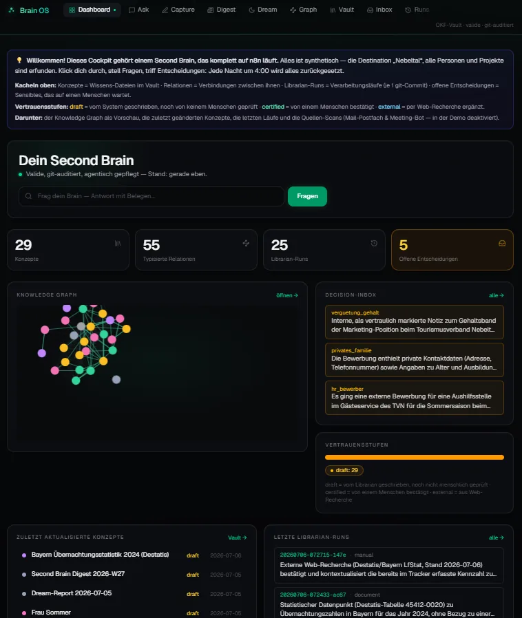 Screenshot des Second Brain: Antwort auf eine Frage mit ausgewiesenen Quellen und wörtlichen Zitaten aus den hinterlegten Wissensdateien