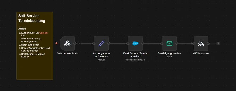 n8n Workflow Beispiel - Self-Service Terminbuchung